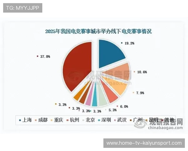 电竞赛事直播数据统计与战队分析模型，有关电竞的数据分析视频